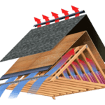 Ridge and Soffit Vents for Your Roof Attic air flow layers diagram