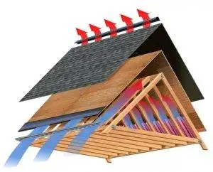 Ridge Vents vs. Attic Fans: A Brief Guide diagram of attic air flow