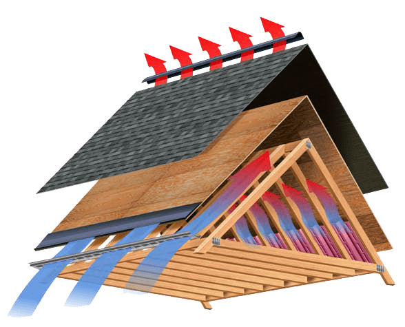 Attic air flow layers diagram