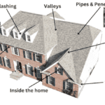 roof parts names