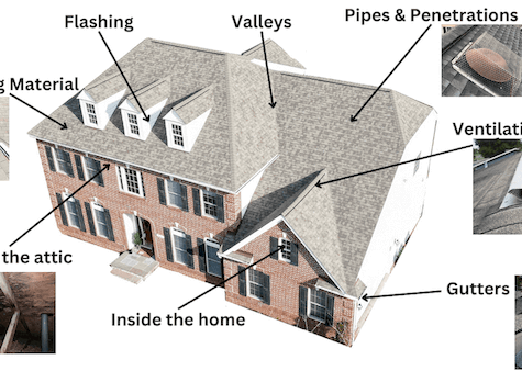 roof parts names