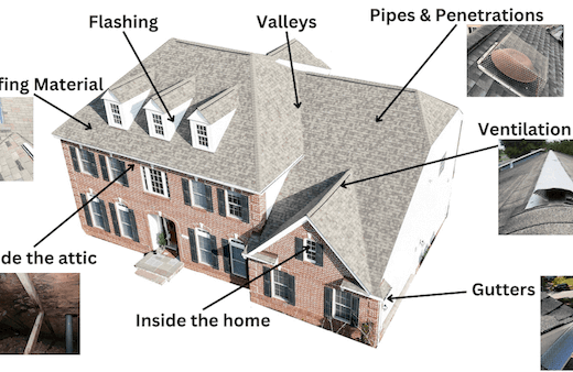 roof parts names