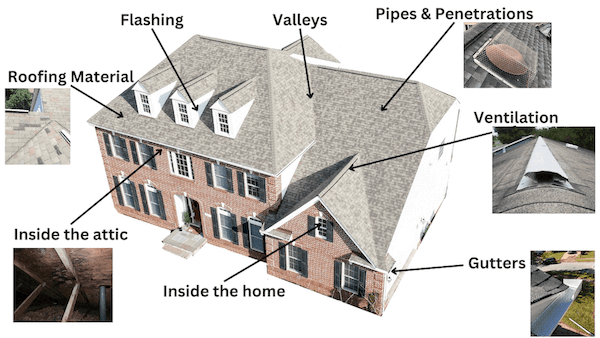 roof parts names