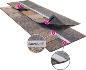 Owens Corning Duration Shingles duration shingle sure nail